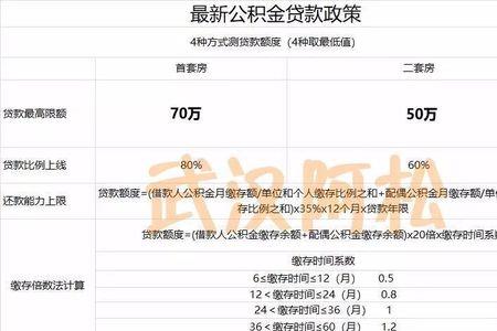 武汉公积金系统维护要多久