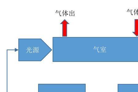 气相原理