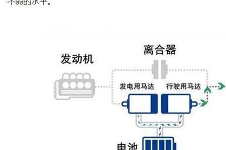 dmi几种模式解析