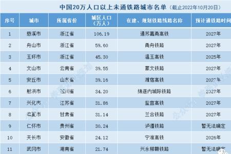 渝贵铁路开行列车数量