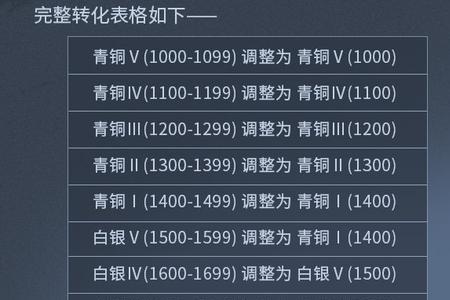 永劫无间赛季奖励算最高段位吗