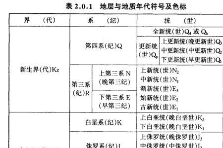 D层符号c表示什么地层