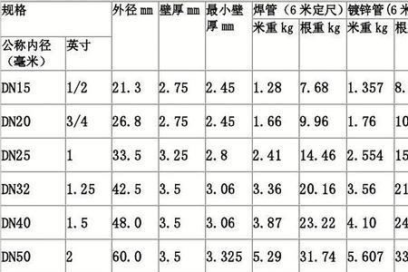 80*80镀锌方管一米理论重量表