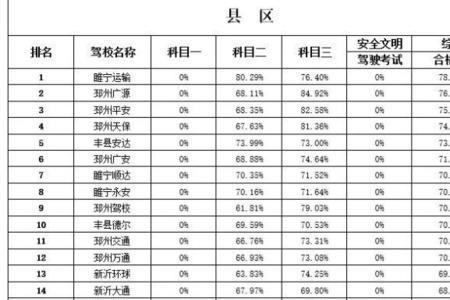 丰县户籍可以在徐州市考驾照吗