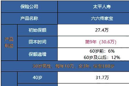 e通寿险版靠谱吗