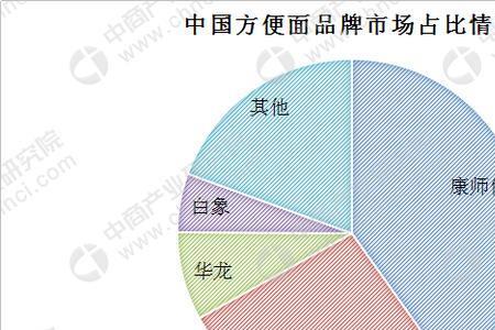 康师傅的产品改进方案