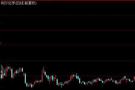 跳空高开大阴线是什么意思