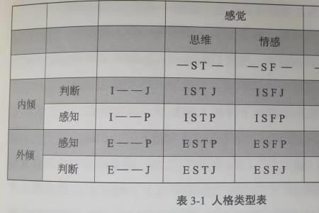 主导人格都分别是什么