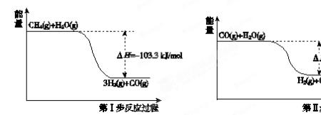 二氧化硫与氢气的还原性