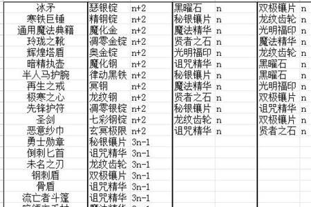 地下城堡2远古利爪战利品