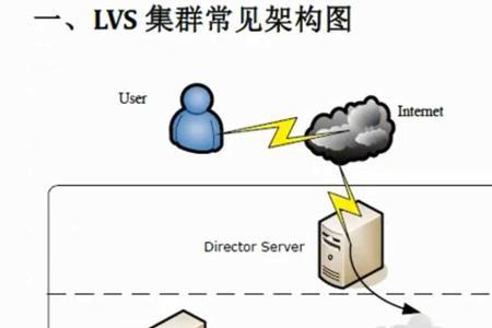 转发和传达的区别