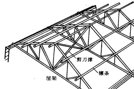 盖房用的檩条有何讲究