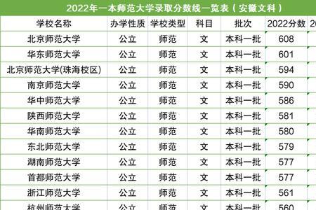 西南师范大学在1986年录取分数线