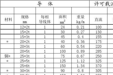 25x2铜排载流量