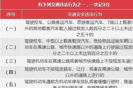 累计记分11分是什么意思