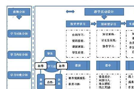 课程育人的六大要素