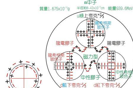 物理学八大分支