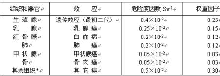 剂量当量与当量剂量的区别