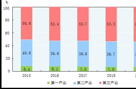 万元工业产值综合能耗的概念