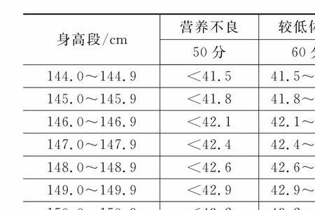 大学体质测试全国统一标准吗