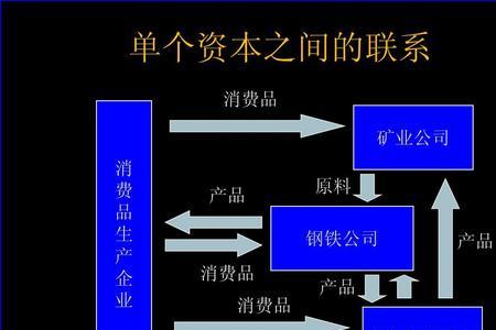 再生产的两种类型