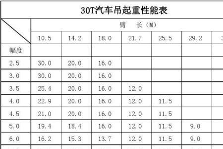 35吨吊车起重性能表