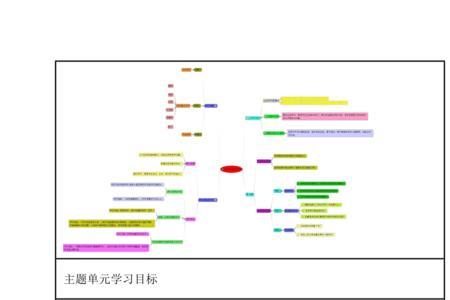 主题教学与单元教学有什么区别