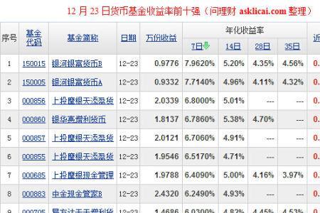 余额宝货币基金申购什么意思