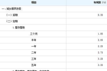 工商银行收入什么意思