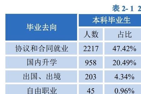 华中师范大学非师范生就业途径