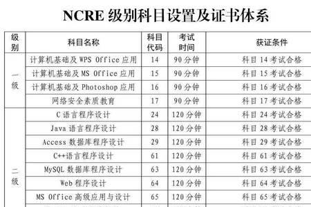 英语四级电子证书需要下载吗