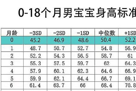 身高体重2个标准差怎样表示