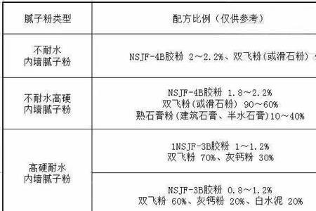 华峰腻子粉怎么样