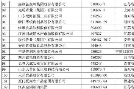 农药500强企业排名