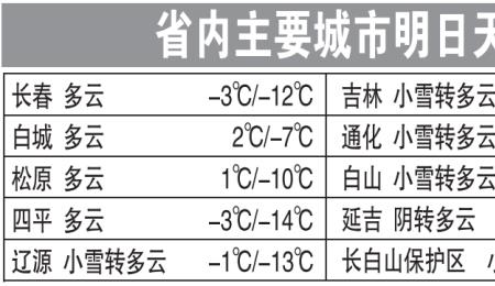 四平到白城要坐几个小时车