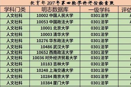 法学和030101k法学的区别