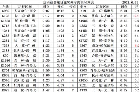 成都到哈尔滨火车途经车站