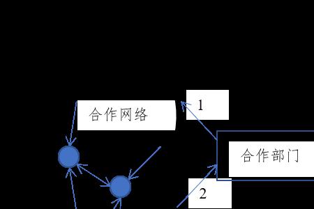 公司安全最高的决策机构是