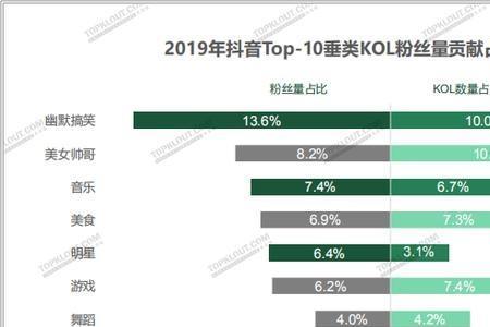 小红书3000粉丝等于抖音多少