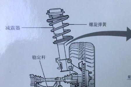 避震降低对悬架影响