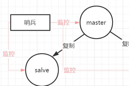 请你谈谈肯普模式的特点与不足