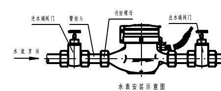 电子水表计费原理及处理