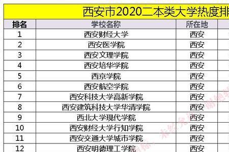 西安交通大学管理学院全国排名