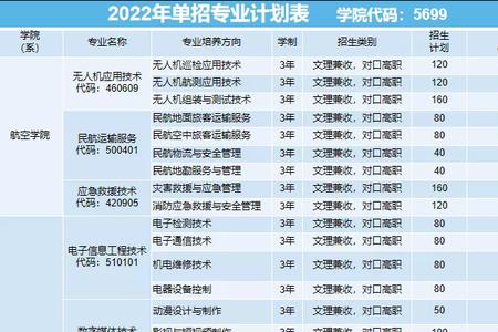 平顶山职业技术学院单招好进吗