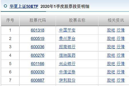 基金成分是什么意思