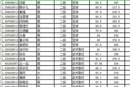 湖南师范大学对外单招吗