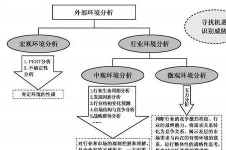 人口因素对企业的影响和例子