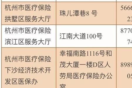 杭州学生医保办理条件