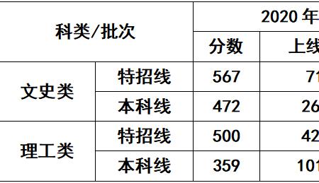 辽宁省22年高考生多少人