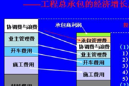 epc总承包开票模式